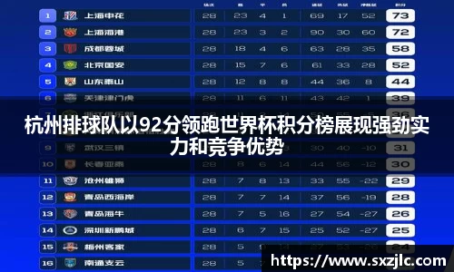 杭州排球队以92分领跑世界杯积分榜展现强劲实力和竞争优势