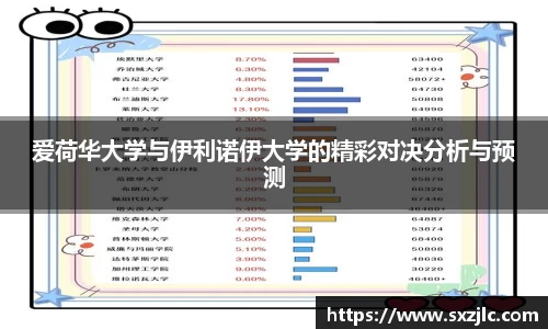 爱荷华大学与伊利诺伊大学的精彩对决分析与预测